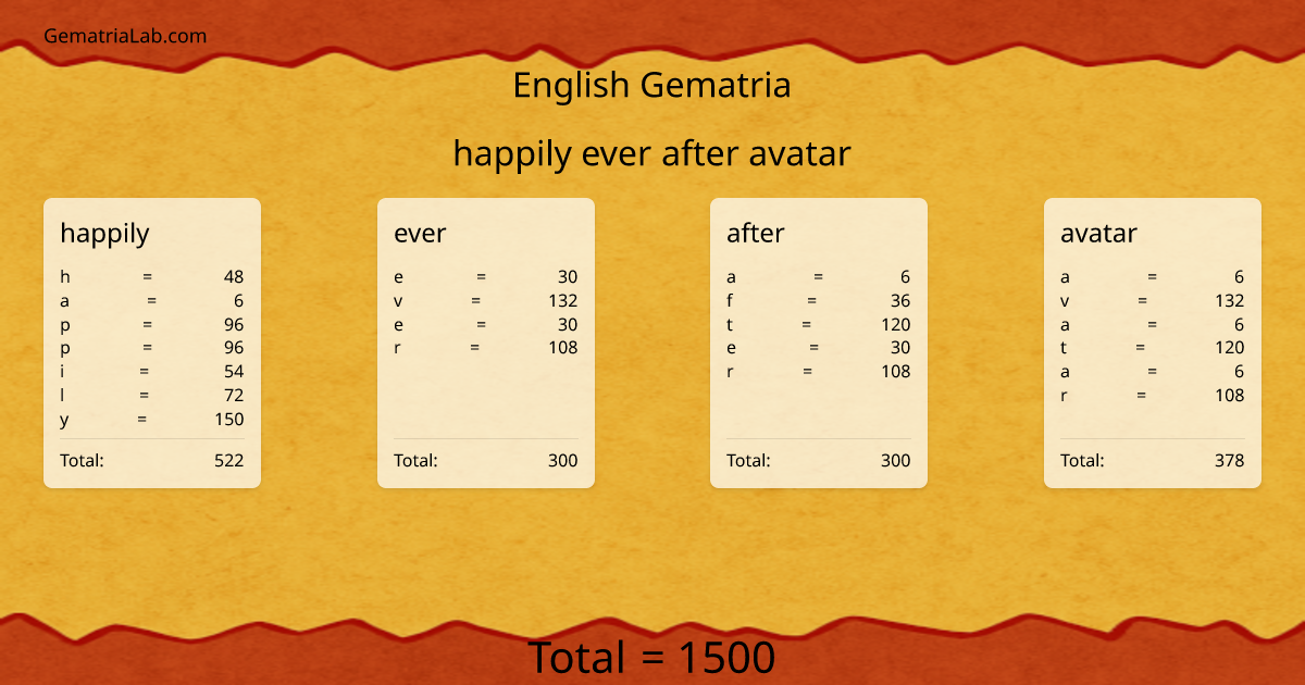 happily ever after avatar in english Gematria